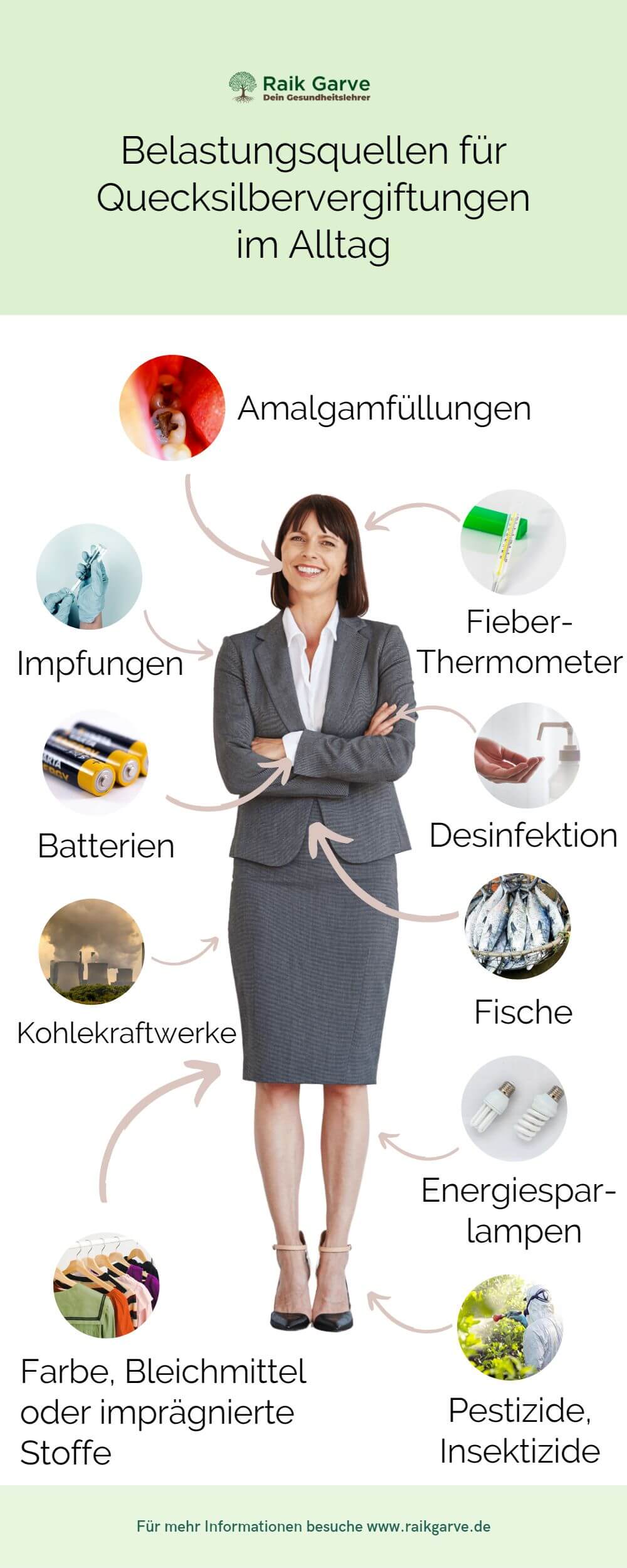 Belastungsquellen für Quecksilbervergiftungen im Alltag - Infografik Belastungsquellen für Quecksilbervergiftungen im Alltag - Infografik