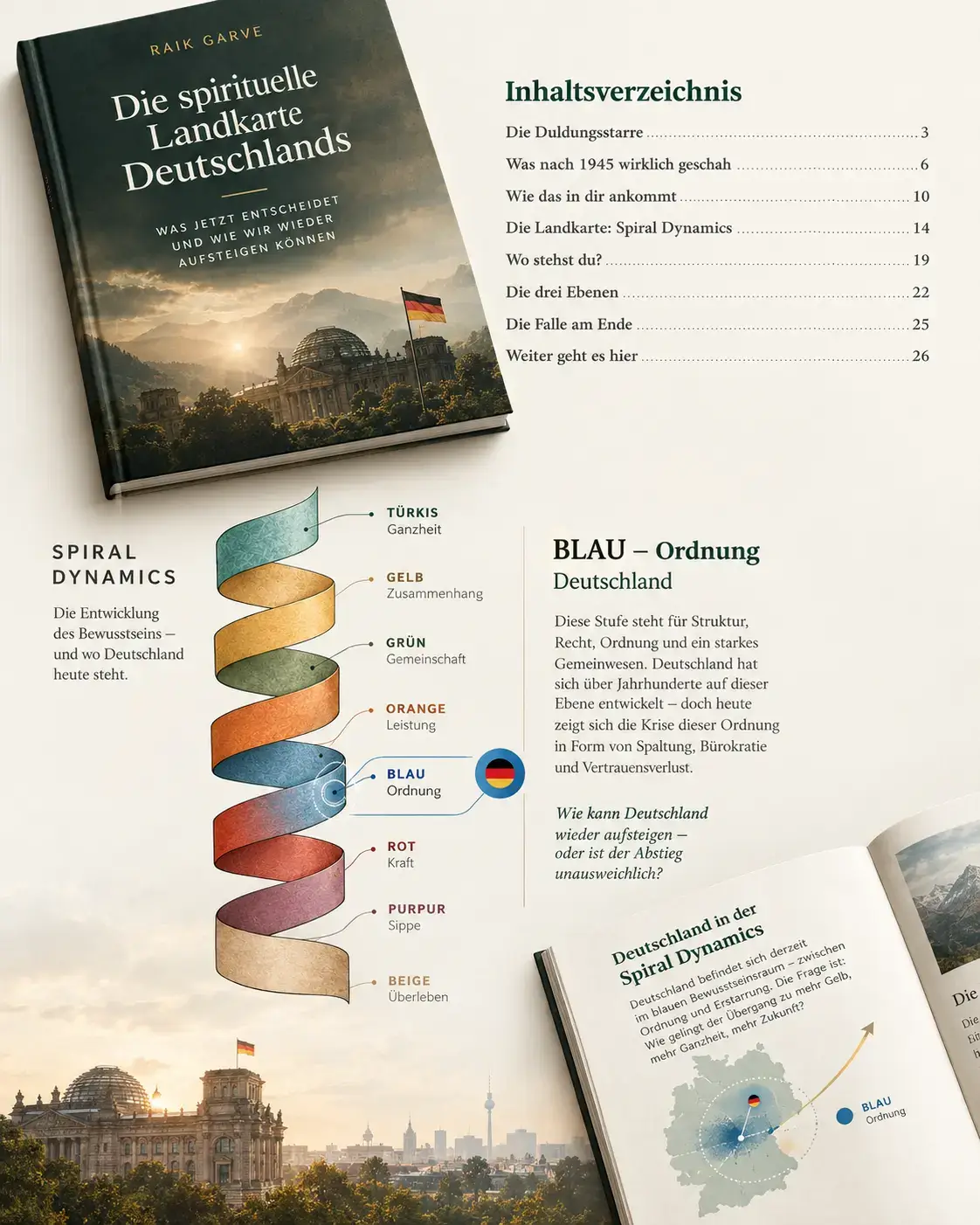 Inhaltsverzeichnis und die acht Stufen von Spiral Dynamics mit Deutschland auf Blau